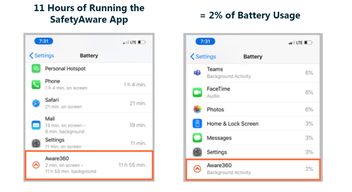 kb bat usage 1